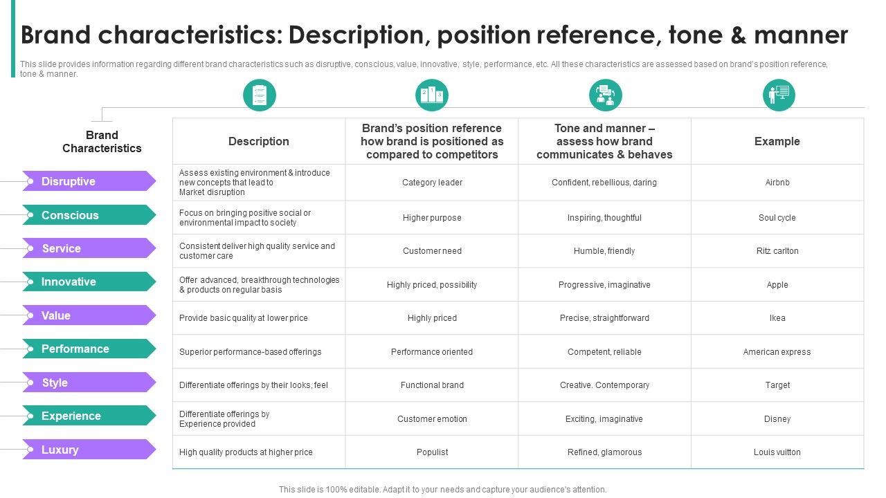 Branding_Summary_And_Brand_Brand_Characteristics_Description_Position_Reference_Tone_And_Manner_Information_PDF_Slide_1.jpg
