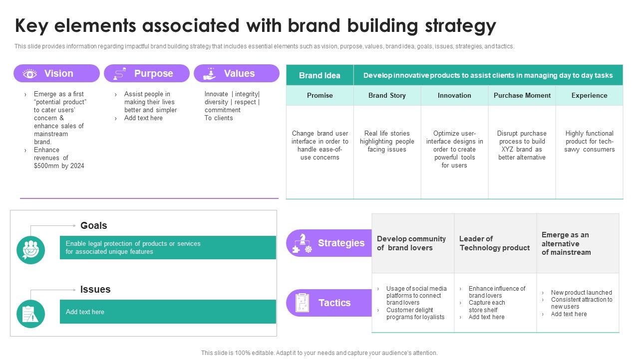 Branding_Summary_And_Brand_Key_Elements_Associated_With_Brand_Building_Strategy_Summary_PDF_Slide_1.jpg