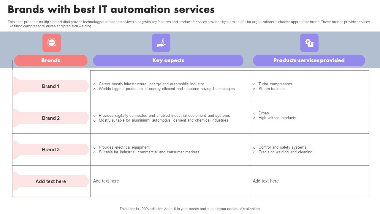 Brands_With_Best_IT_Automation_Services_Slides_PDF_Slide_1.jpg