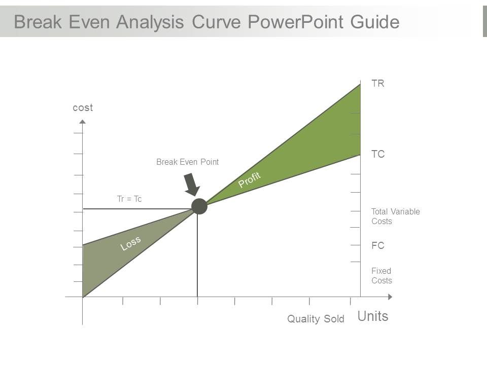 Break_Even_Analysis_Curve_Powerpoint_Guide_1.jpg