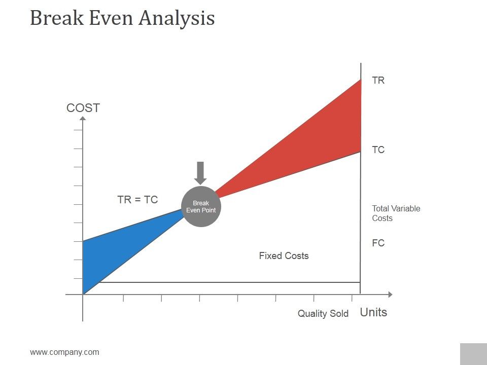 Break_Even_Analysis_Ppt_PowerPoint_Presentation_Examples_Slide_1.jpg