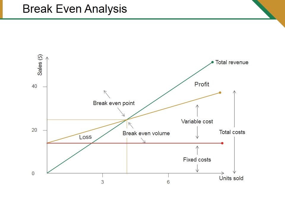 Break_Even_Analysis_Ppt_PowerPoint_Presentation_Infographics_Example_Topics_Slide_1.jpg