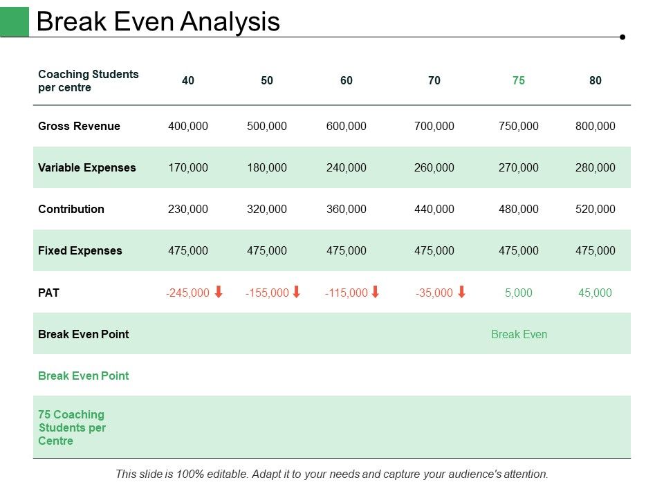Break_Even_Analysis_Ppt_PowerPoint_Presentation_Inspiration_Example_Introduction_Slide_1.jpg