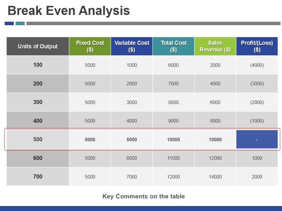 Break_Even_Analysis_Ppt_PowerPoint_Presentation_Inspiration_Microsoft_Slide_1.jpg