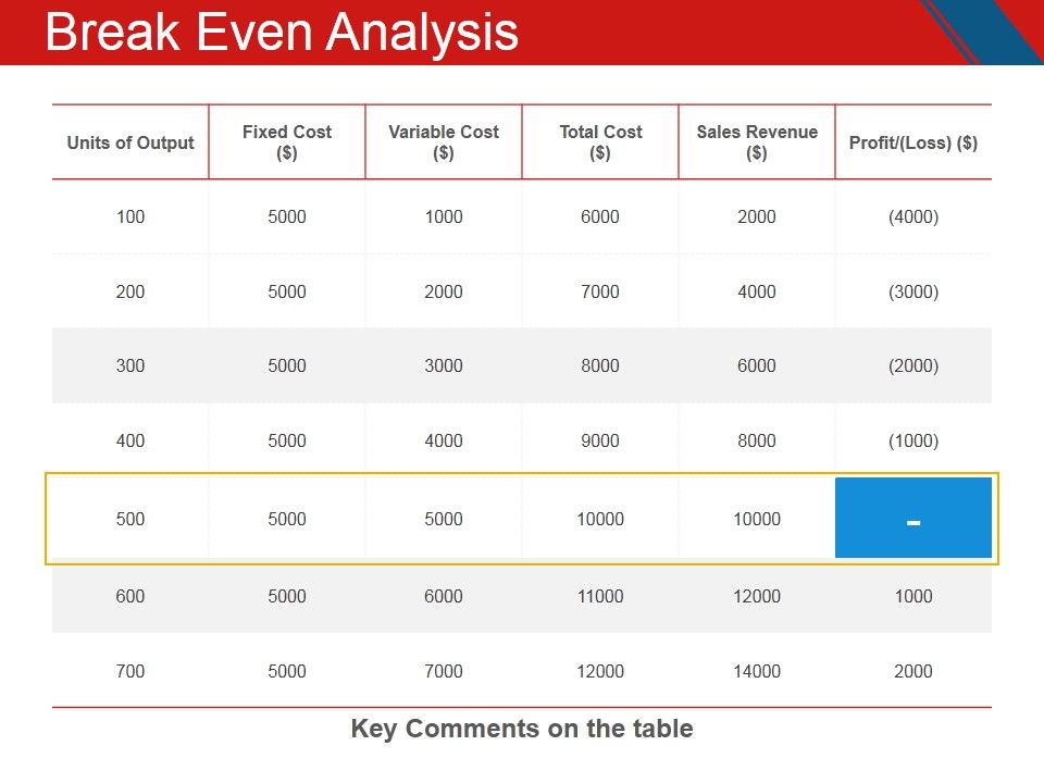 Break_Even_Analysis_Ppt_PowerPoint_Presentation_Inspiration_Templates_Slide_1.jpg