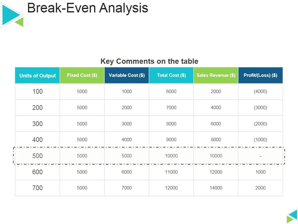 Break_Even_Analysis_Ppt_PowerPoint_Presentation_Layouts_Portrait_Slide_1.jpg