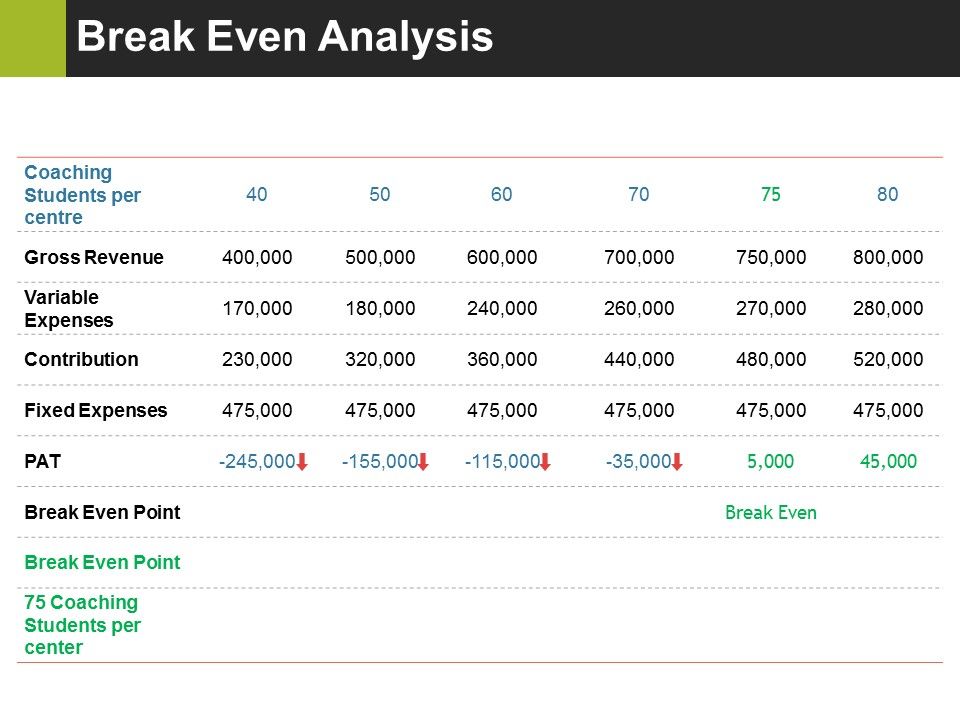 Break_Even_Analysis_Ppt_PowerPoint_Presentation_Layouts_Rules_Slide_1.jpg
