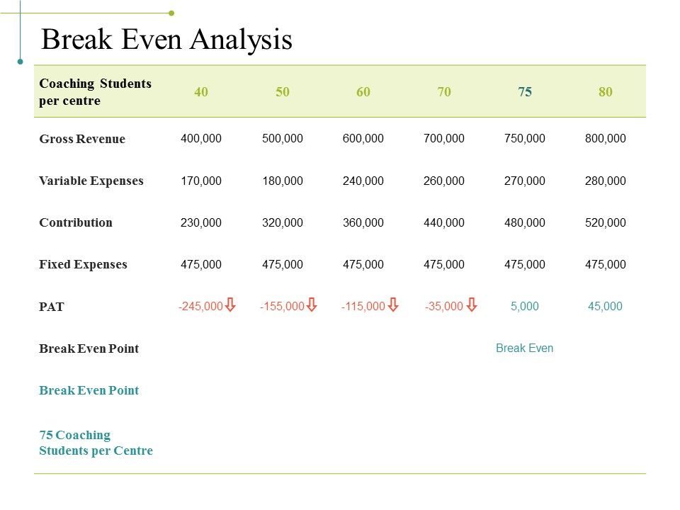 Break_Even_Analysis_Ppt_PowerPoint_Presentation_Model_Example_File_Slide_1.jpg