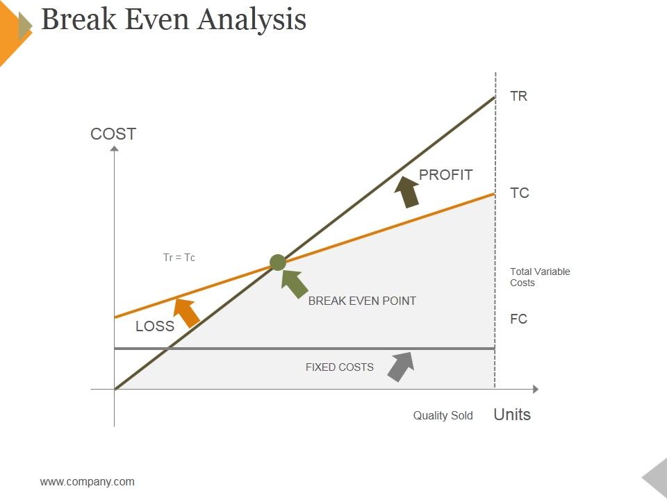 Break_Even_Analysis_Ppt_PowerPoint_Presentation_Model_File_Formats_Slide_1.jpg