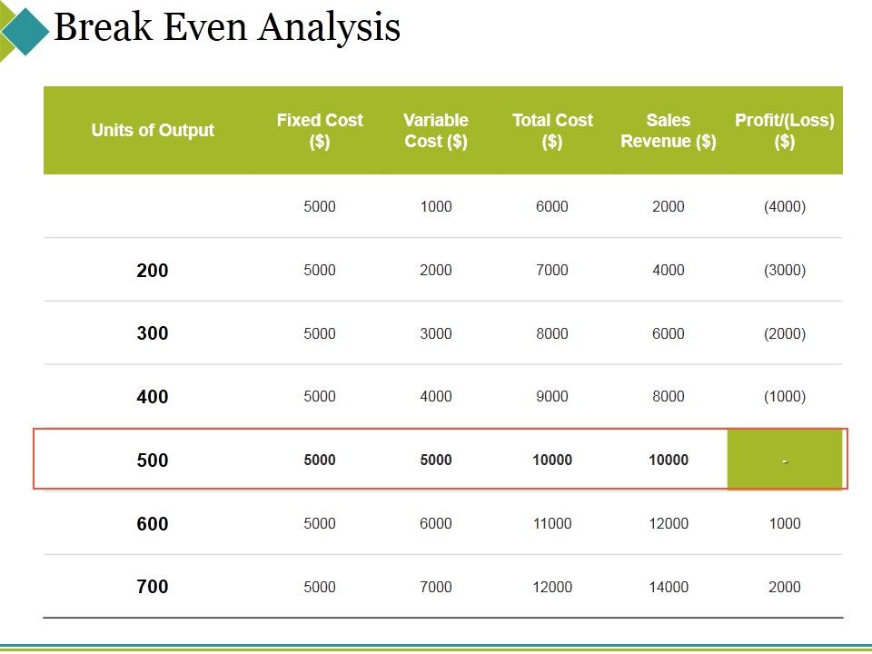 Break_Even_Analysis_Ppt_PowerPoint_Presentation_Outline_Example_Topics_Slide_1.jpg