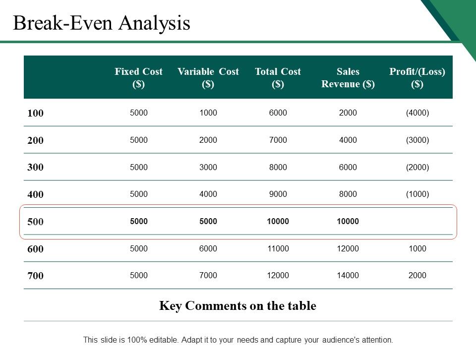Break_Even_Analysis_Ppt_PowerPoint_Presentation_Pictures_Good_Slide_1.jpg