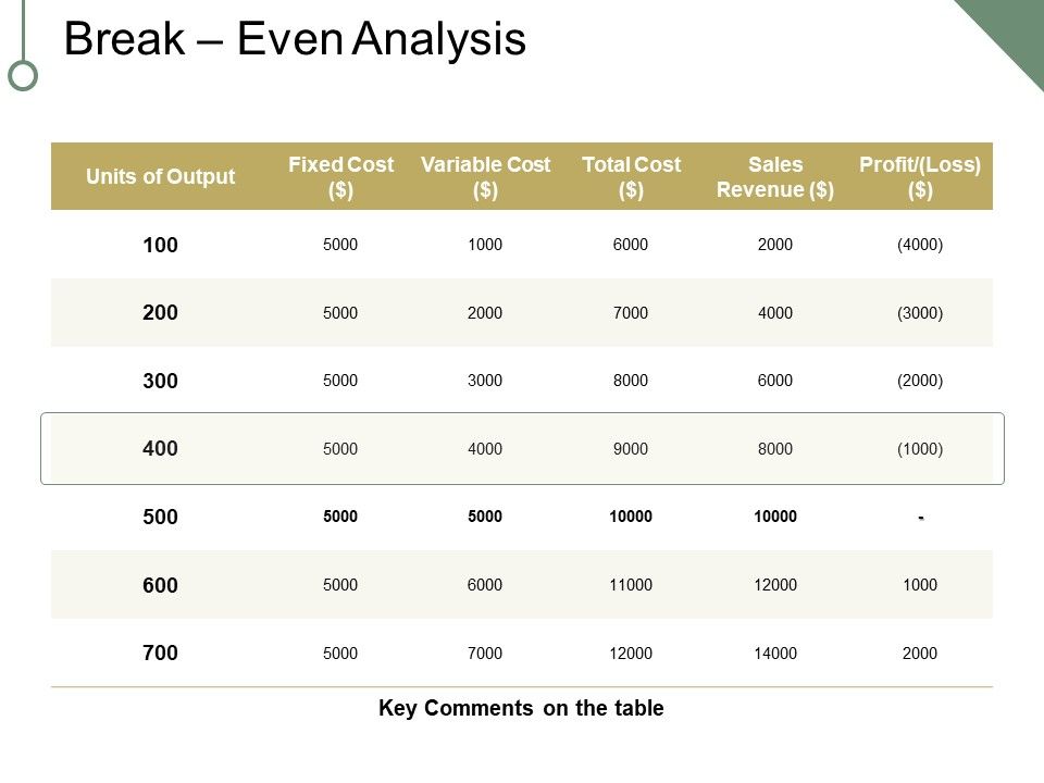 Break_Even_Analysis_Ppt_PowerPoint_Presentation_Portfolio_Clipart_Slide_1.jpg