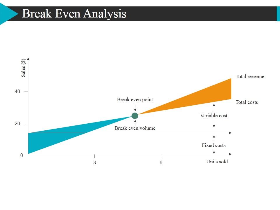 Break_Even_Analysis_Ppt_PowerPoint_Presentation_Show_Maker_Slide_1.jpg