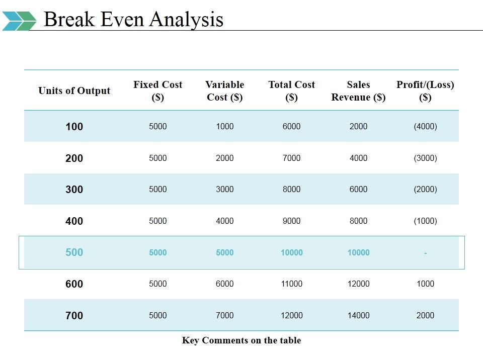 Break_Even_Analysis_Ppt_PowerPoint_Presentation_Styles_Influencers_Slide_1.jpg