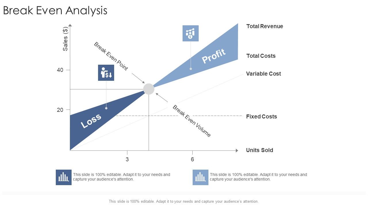 Break_Even_Analysis_Startup_Business_Strategy_Ppt_Professional_Outfit_PDF_Slide_1.jpg