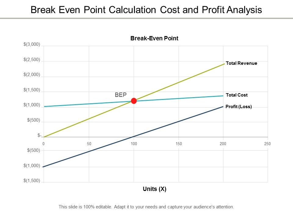Break_Even_Point_Calculation_Cost_And_Profit_Analysis_Ppt_PowerPoint_Presentation_Outline_Graphics_Download_Slide_1.jpg