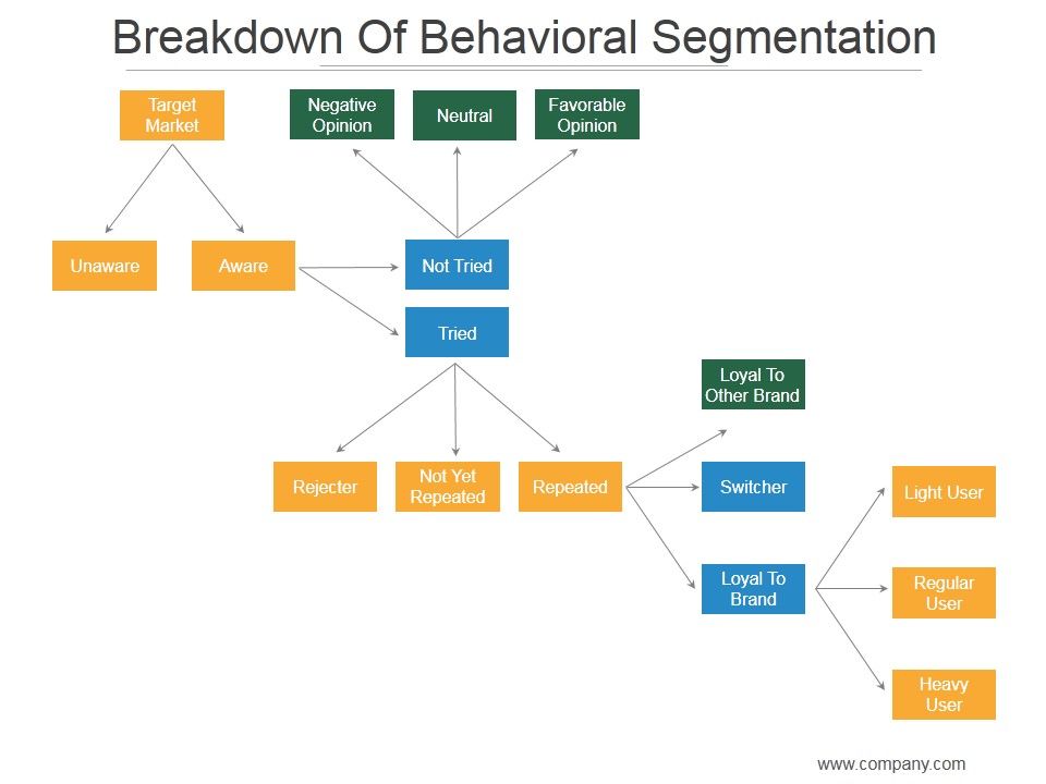 Breakdown_Of_Behavioral_Segmentation_Ppt_PowerPoint_Presentation_Inspiration_Slide_1.jpg
