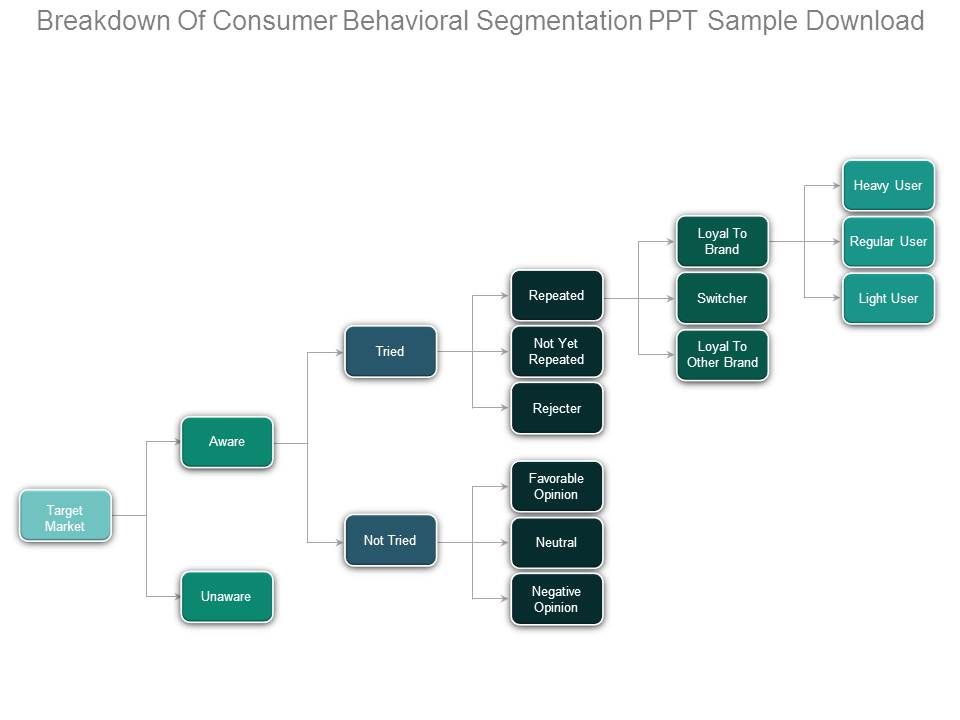 Breakdown_Of_Consumer_Behavioral_Segmentation_Ppt_Sample_Download_1.jpg
