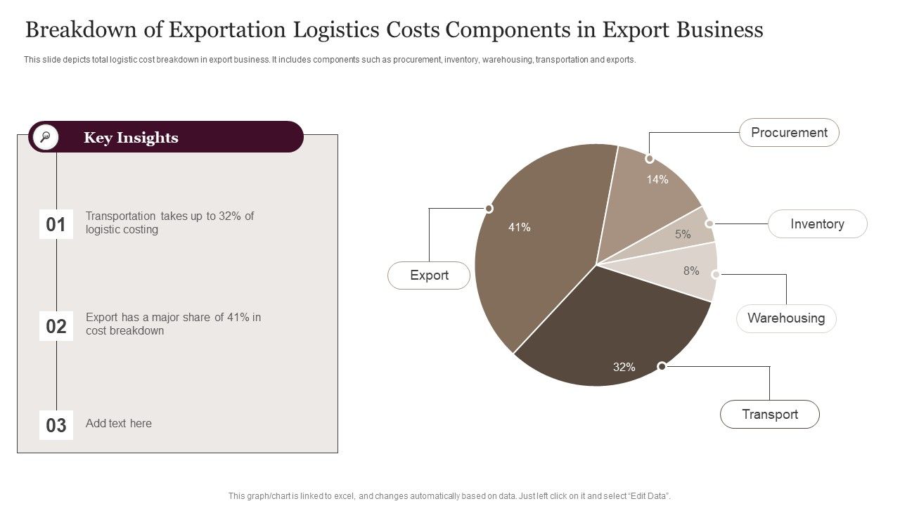 Breakdown_Of_Exportation_Logistics_Costs_Components_In_Export_Business_Formats_PDF_Slide_1.jpg