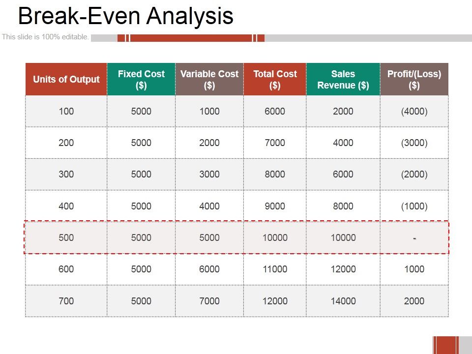 Breakeven_Analysis_Ppt_PowerPoint_Presentation_Professional_Design_Templates_Slide_1.jpg