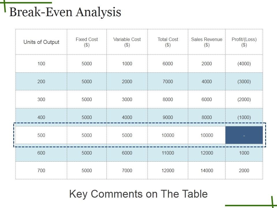 Breakeven_Analysis_Ppt_PowerPoint_Presentation_Summary_Example_Introduction_Slide_1.jpg