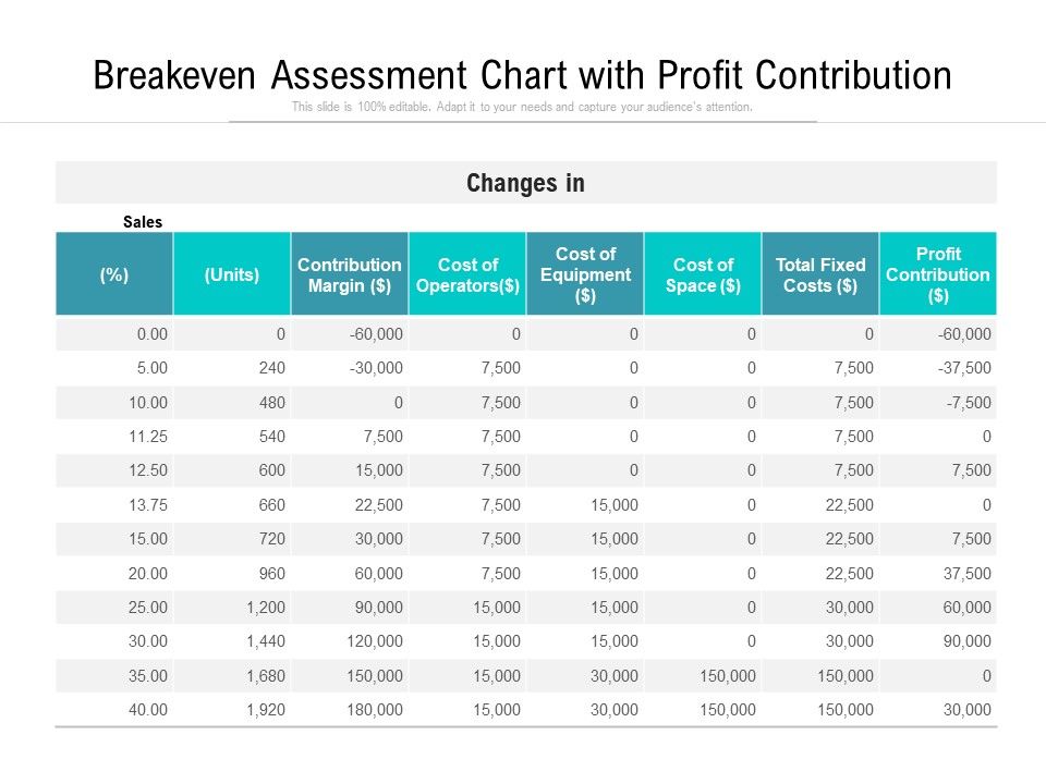 Breakeven_Assessment_Chart_With_Profit_Contribution_Ppt_PowerPoint_Presentation_Inspiration_Backgrounds_PDF_Slide_1.jpg