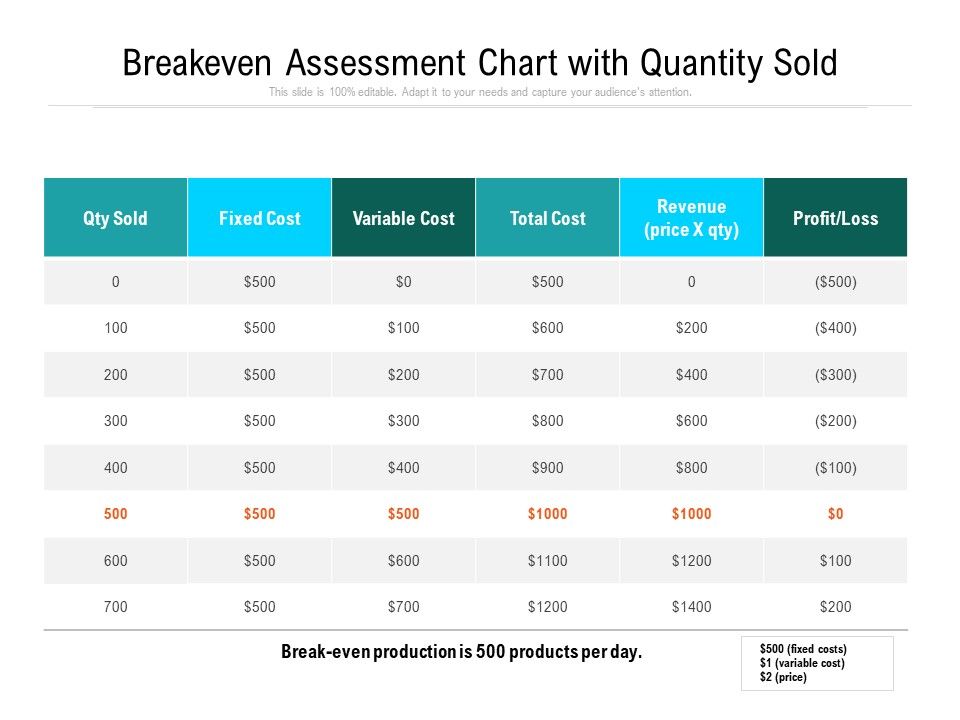 Breakeven_Assessment_Chart_With_Quantity_Sold_Ppt_PowerPoint_Presentation_Summary_Themes_PDF_Slide_1.jpg