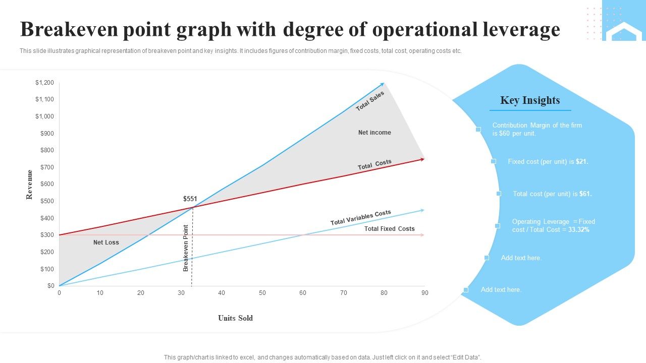 Breakeven_Point_Graph_With_Degree_Of_Operational_Leverage_Ppt_Layouts_Graphics_Pictures_PDF_Slide_1.jpg