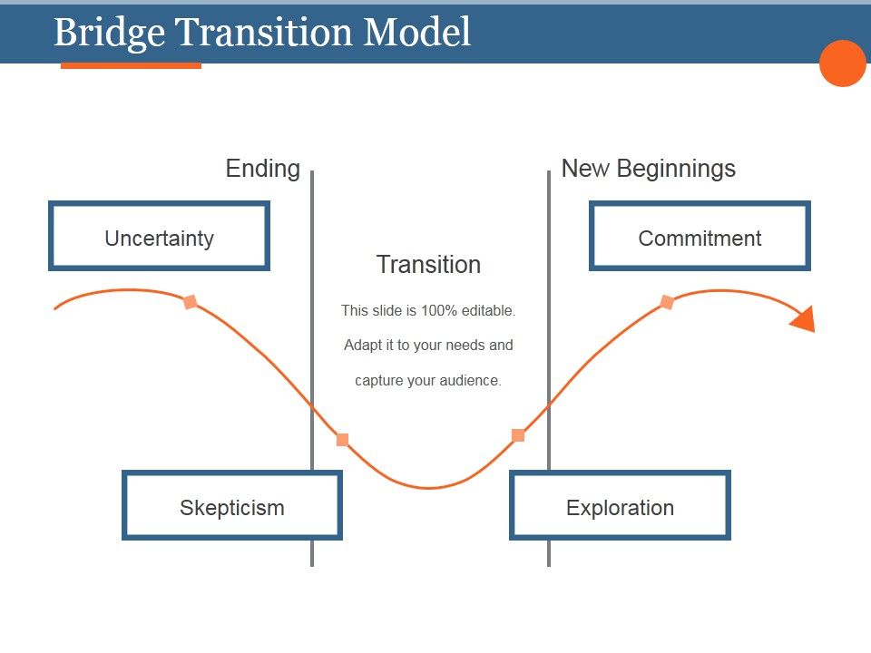 Bridge_Transition_Model_Template_1_Ppt_PowerPoint_Presentation_Guide_Slide_1.jpg
