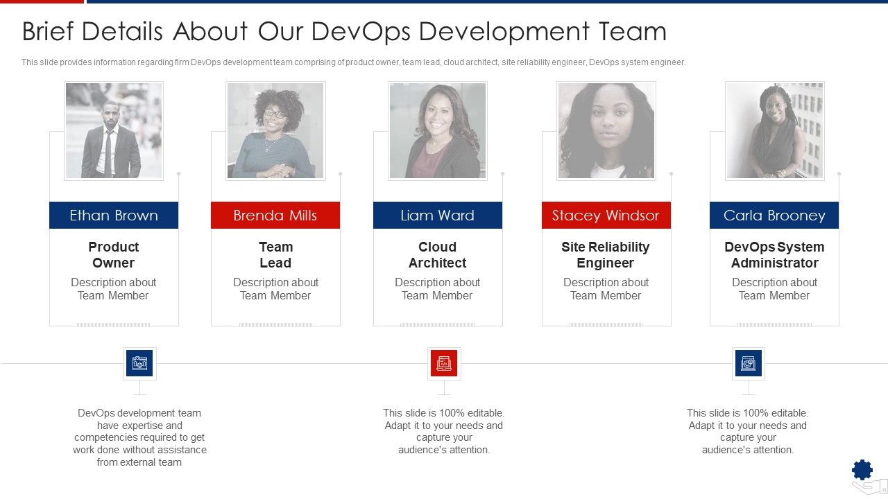 Brief_Details_About_Our_Devops_Development_Team_Slides_PDF_Slide_1.jpg