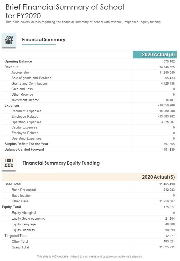 Brief_Financial_Summary_Of_School_For_FY2020_One_Pager_Documents_Slide_1.jpg