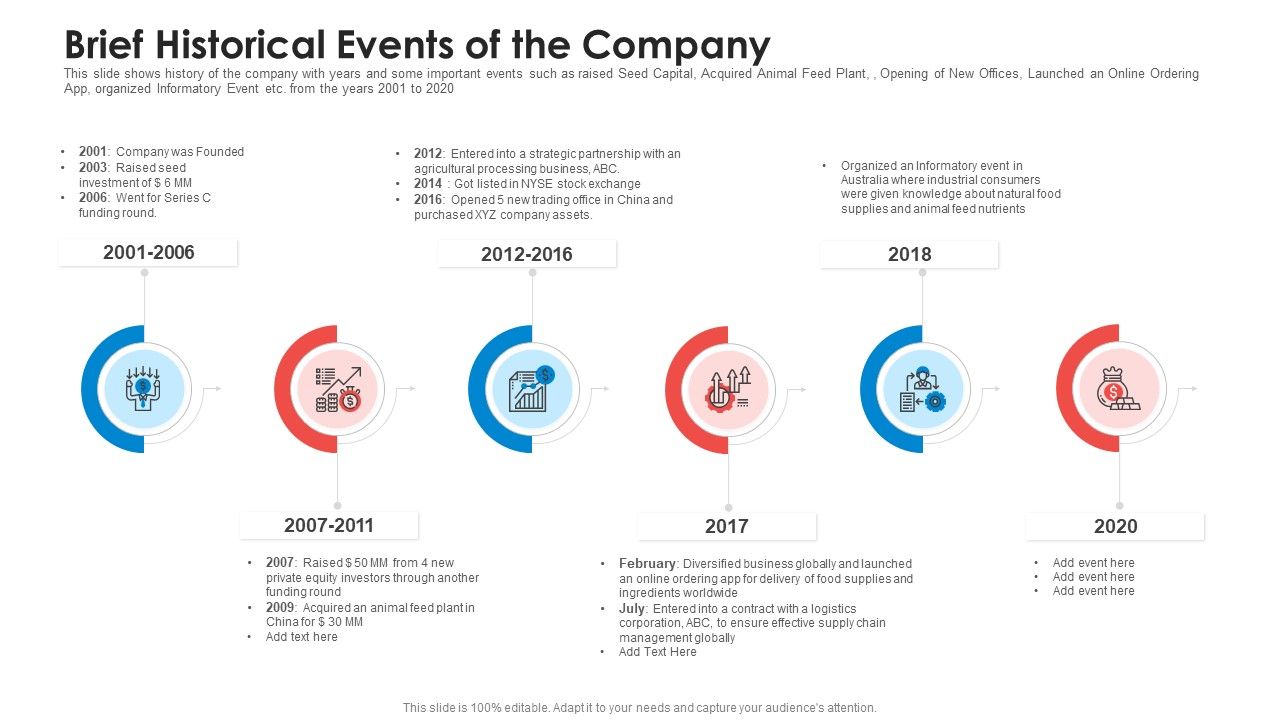 Brief_Historical_Events_Of_The_Company_Summary_PDF_Slide_1.jpg