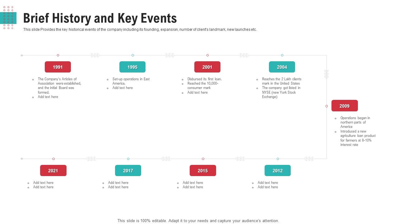 Brief_History_And_Key_Events_Ppt_Infographic_Template_Information_PDF_Slide_1.jpg