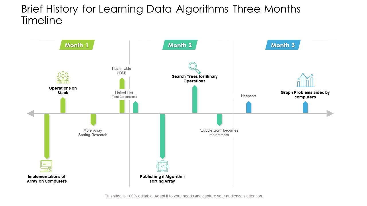 Brief_History_For_Learning_Data_Algorithms_Three_Months_Timeline_Demonstration_Slide_1.jpg