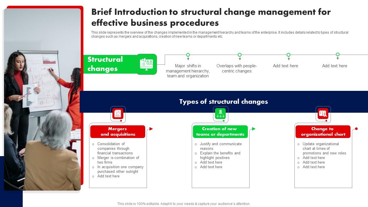 Brief_Introduction_To_Structural_Change_Management_For_Effective_Business_Procedures_Ppt_PowerPoint_Presentation_Diagram_Graph_Charts_PDF_Slide_1.jpg