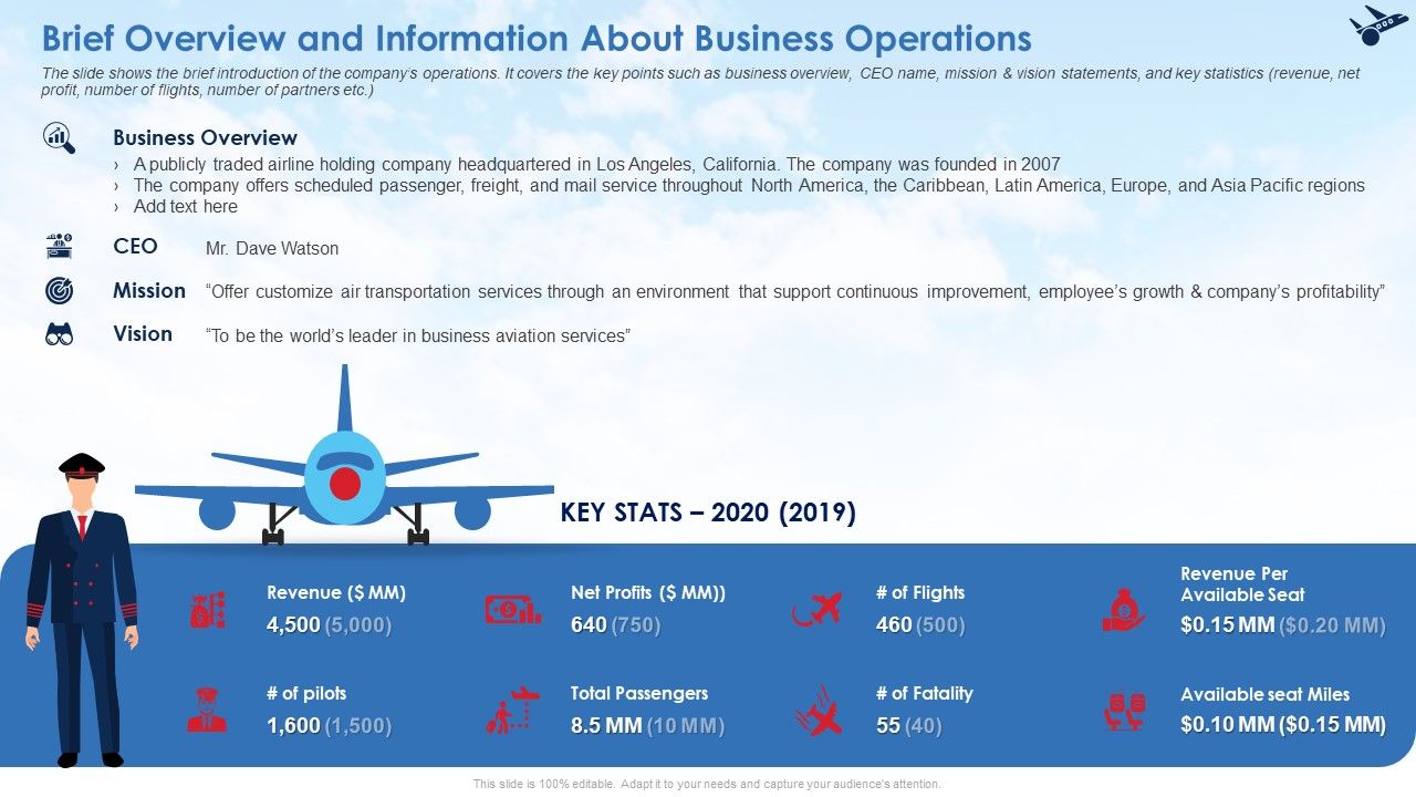Brief_Overview_And_Information_About_Business_Operations_Designs_PDF_Slide_1.jpg