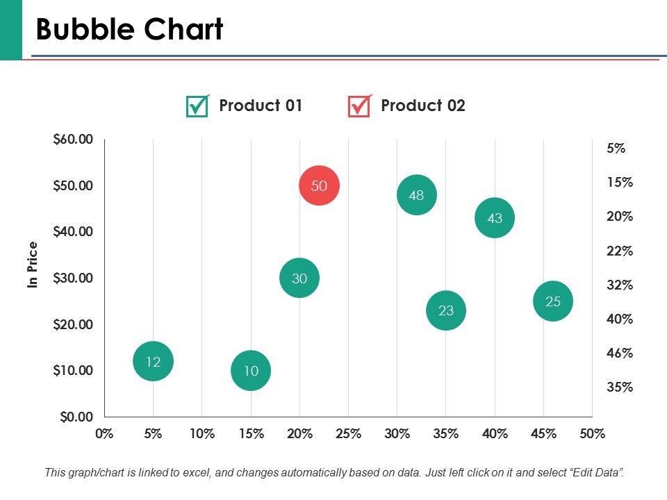 Bubble_Chart_Finance_Ppt_PowerPoint_Presentation_Ideas_Graphics_Slide_1.jpg