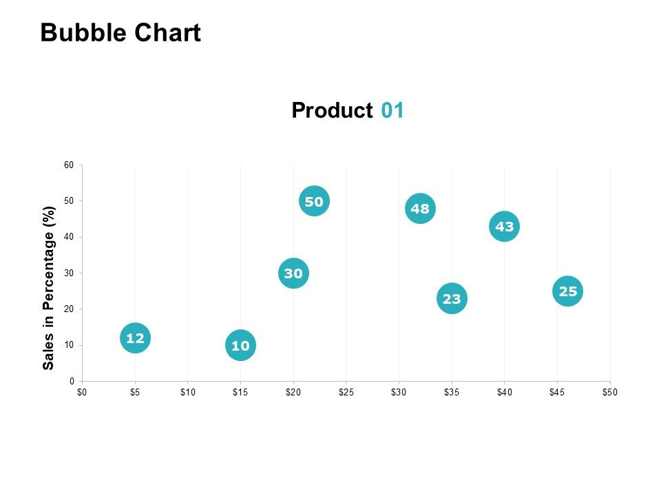 Bubble_Chart_Graph_Ppt_PowerPoint_Presentation_Gallery_Visuals_Slide_1.jpg