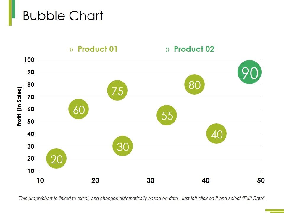 Bubble_Chart_Ppt_PowerPoint_Presentation_Infographics_Objects_Slide_1.jpg
