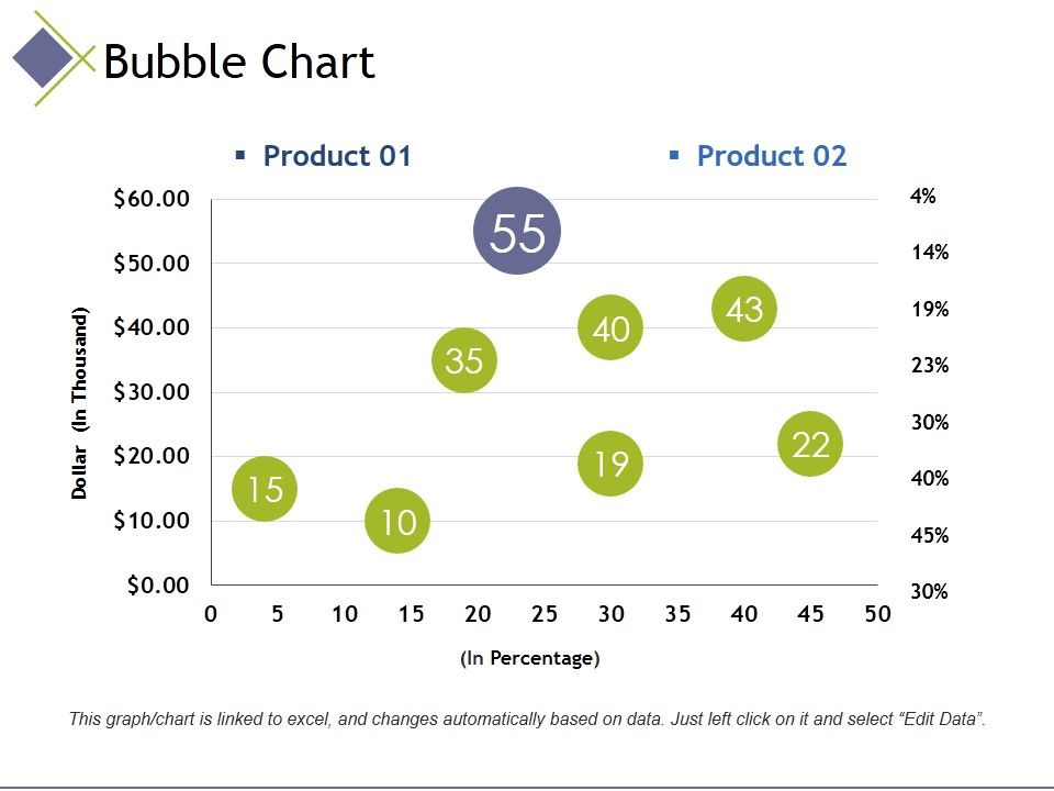 Bubble_Chart_Ppt_PowerPoint_Presentation_Inspiration_Elements_Slide_1.jpg