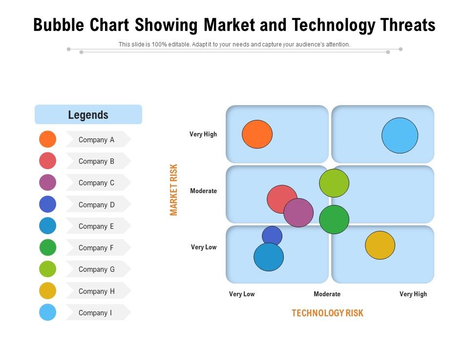 Bubble_Chart_Showing_Market_And_Technology_Threats_Ppt_PowerPoint_Presentation_Visual_Aids_Layouts_PDF_Slide_1.jpg