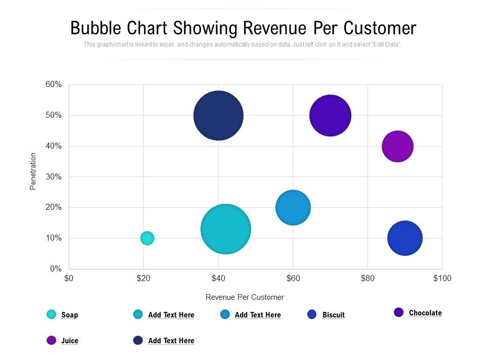 Bubble_Chart_Showing_Revenue_Per_Customer_Ppt_PowerPoint_Presentation_File_Smartart_PDF_Slide_1.jpg