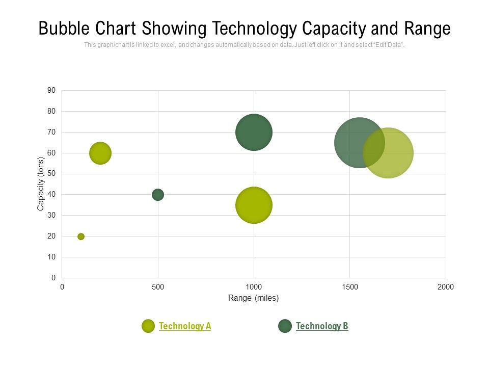 Bubble_Chart_Showing_Technology_Capacity_And_Range_Ppt_PowerPoint_Presentation_File_Background_Image_PDF_Slide_1.jpg