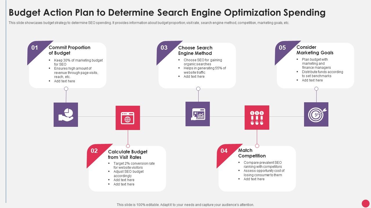 Budget_Action_Plan_To_Determine_Search_Engine_Optimization_Spending_Demonstration_PDF_Slide_1.jpg