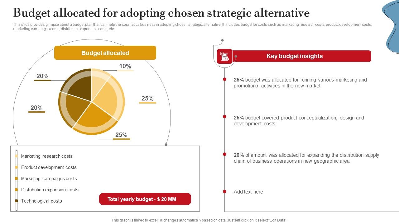 Budget_Allocated_For_Adopting_Chosen_Strategic_Alternative_Ppt_PowerPoint_Presentation_File_Deck_PDF_Slide_1.jpg