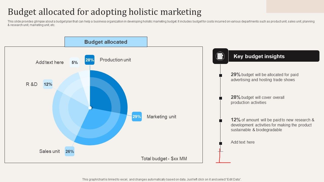 Budget_Allocated_For_Adopting_Holistic_Marketing_Ppt_PowerPoint_Presentation_File_Gallery_PDF_Slide_1.jpg