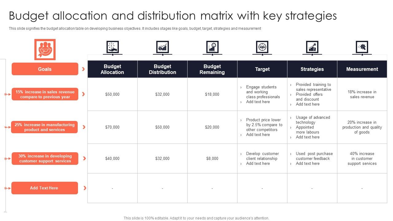 Budget_Allocation_And_Distribution_Matrix_With_Key_Strategies_Clipart_PDF_Slide_1.jpg