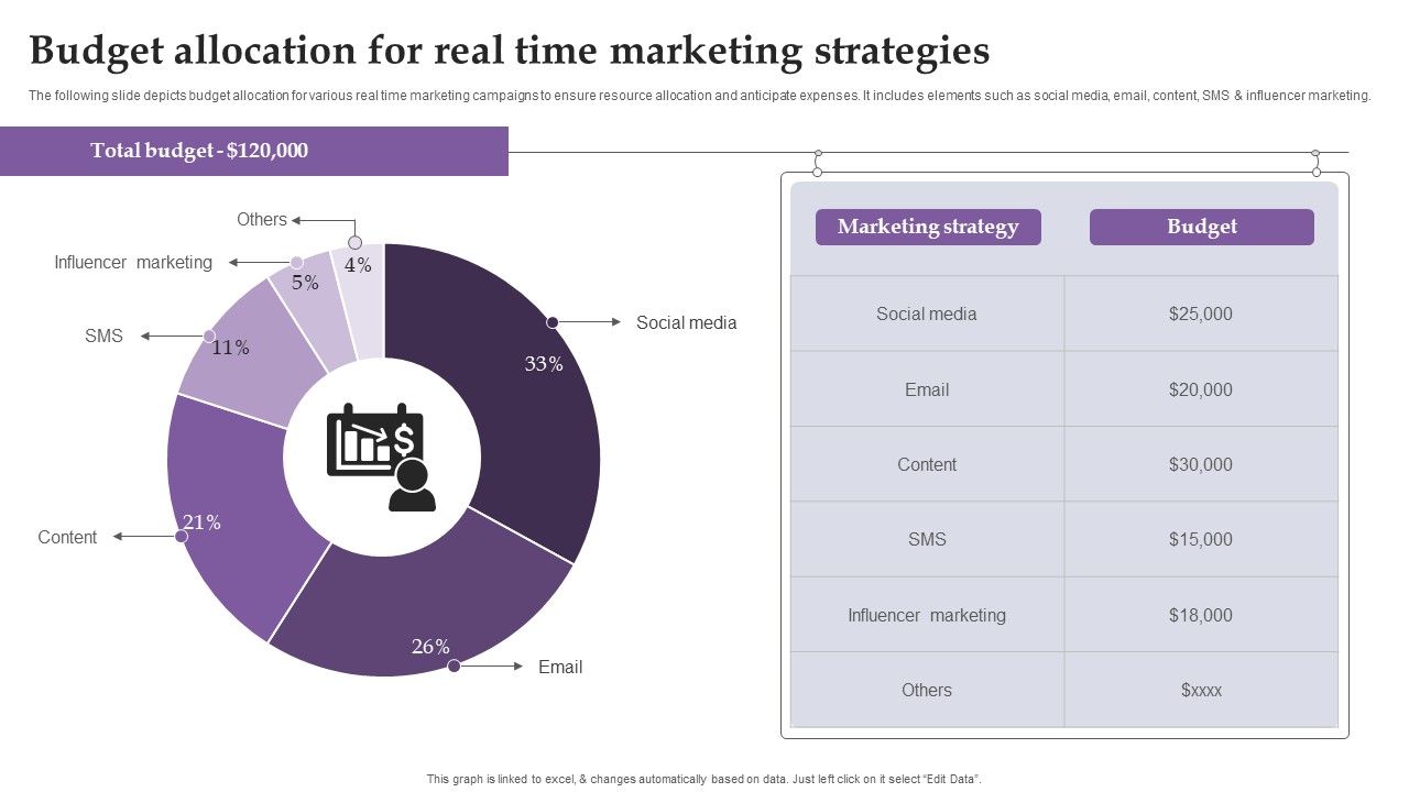 Budget_Allocation_For_Real_Time_Marketing_Strategies_Ppt_Pictures_Graphics_Template_PDF_Slide_1.jpg