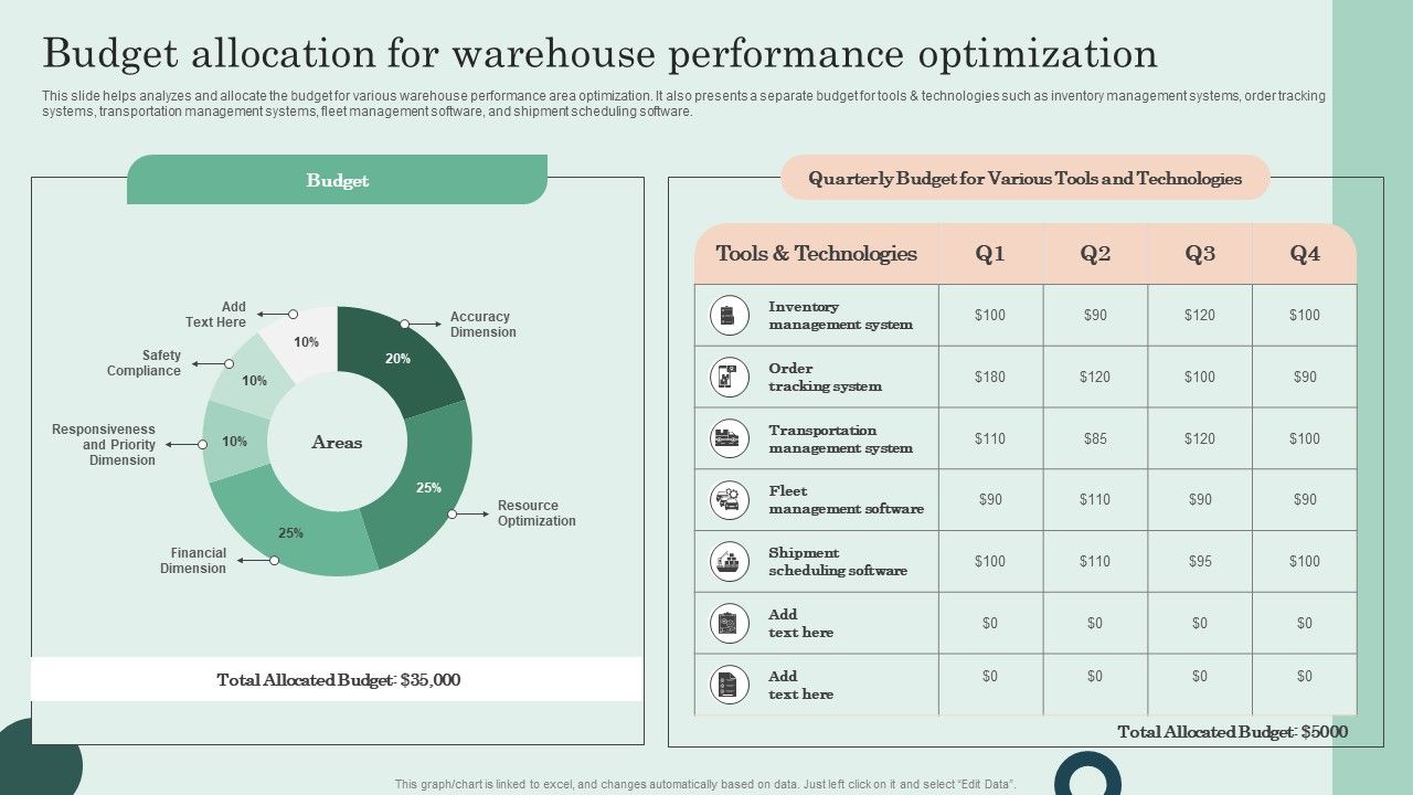 Budget_Allocation_For_Warehouse_Performance_Optimization_Designs_PDF_Slide_1.jpg