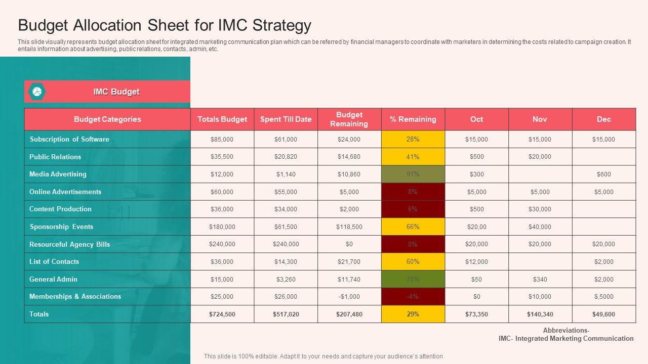 Budget_Allocation_Sheet_For_IMC_Strategy_Designs_PDF_Slide_1.jpg